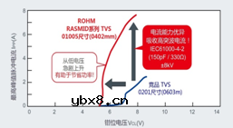 RASMID产品阵容新增TVS二极管“VS3V3BxxFS系列”