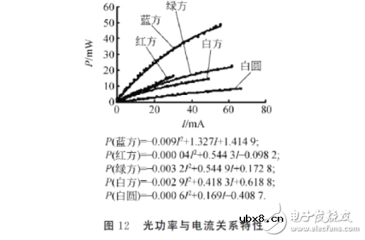 发光二极管的伏安特性及测试