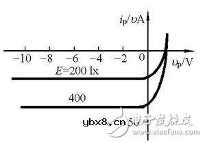 光电二极管的工作原理和光电二极管的特性解析