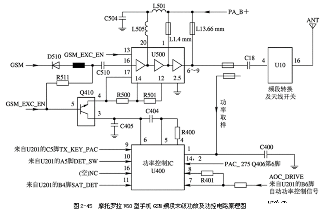 解析一下2GMotoV60手机的射频原理图