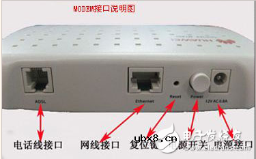 猫（modem）与路由器的区别在哪里