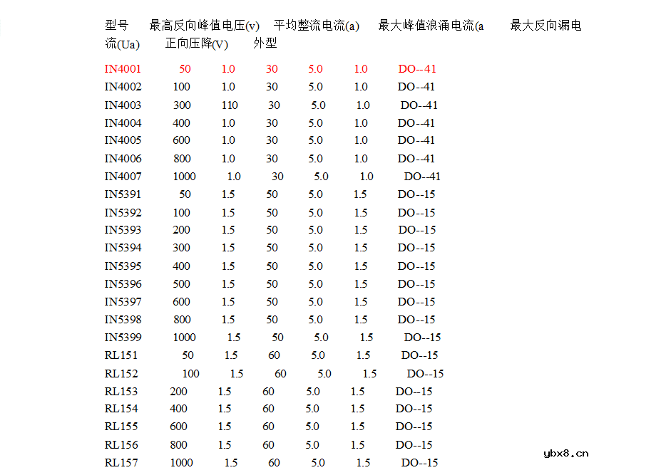 常用整流二极管型号有哪些