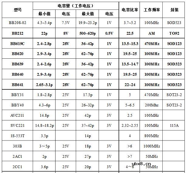 变容二极管应用电路（变容二极管的作用_工作原理_参数_调频电路）