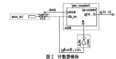 基于FPGA的惯性导航系统设计