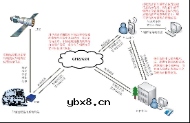 车辆远程监控系统终端VRS-N系统介绍