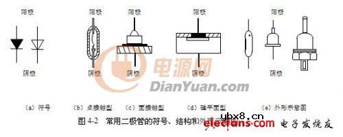 深入解剖半导体二极管及其应用