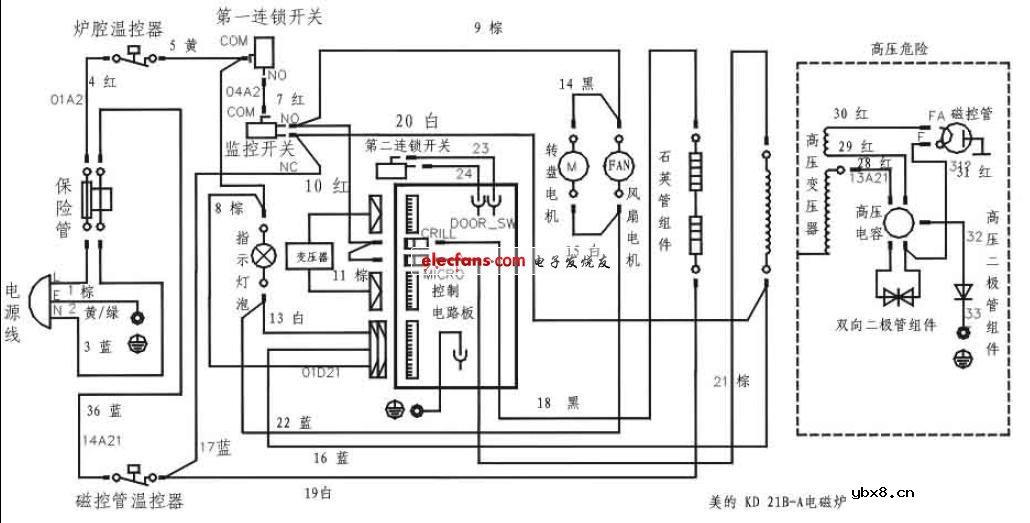 美的KD21B-A微波炉内部电路
