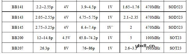 变容二极管应用电路（变容二极管的作用_工作原理_参数_调频电路）
