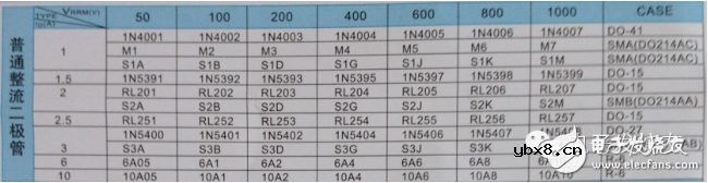 肖特基二极管参数及特点