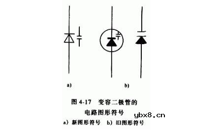 变容二极管如何测量及测量方法