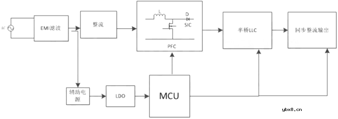 基本半导体碳化硅肖特基二极管B2D20065HC1应用于1.3kW服务器电源