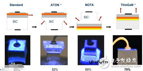 发光二极管的用途及原理分析