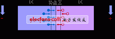 二极管开关过程与功耗研究
