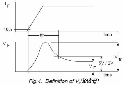功率二极管基础教程