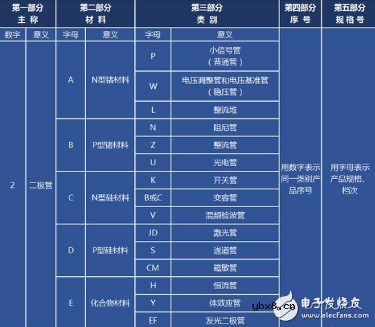 三分钟了解常用二极管的特点与选型