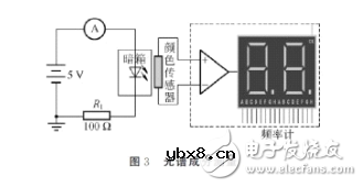 发光二极管的伏安特性及测试
