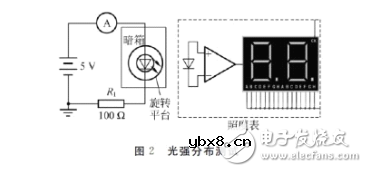 发光二极管的伏安特性及测试