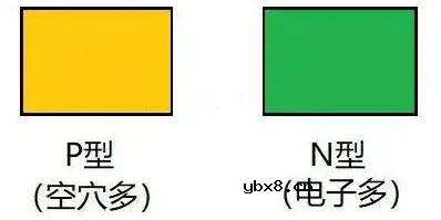 二极管为什么单向导电，反向截止的特性