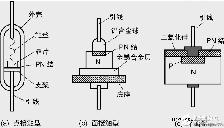 电力二极管型号及选型