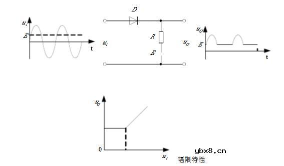 什么是限幅电路_二极管的限幅电路分析