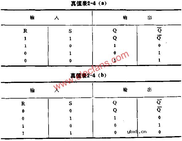 门电路组成触发器电路图