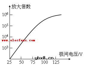 光电倍增管及其基本特性