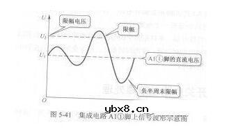 什么是限幅电路_二极管的限幅电路分析