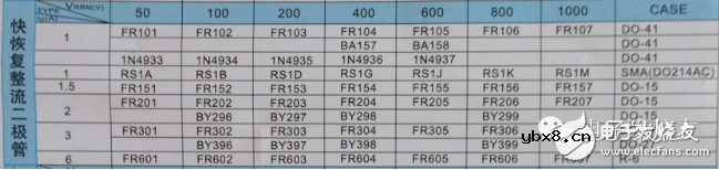 肖特基二极管参数及特点