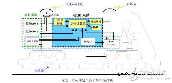 北斗导航关键技术及应用