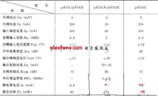 基于μA741的电流扩展实用电路图