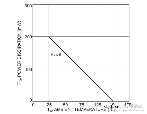 什么是稳压二极管耗散功率,如何计算