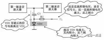 7种二极管应用电路及故障处理