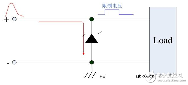 瞬态抑制二极管有哪些作用_工作原理_特性参数_应用电路