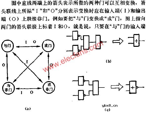 门电路的变通应用电路图