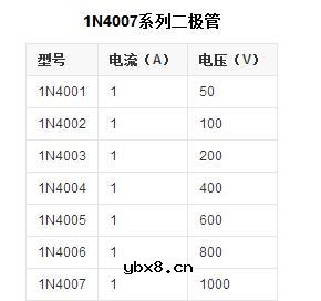 二极管IN4148和IN4007的应用区别