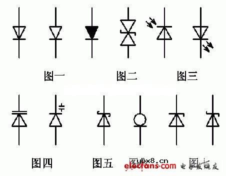 二极管符号及含义