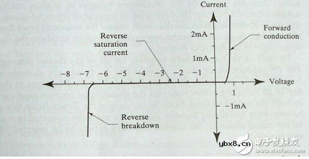 齐纳二极管原理和齐纳击穿_齐纳二极管和齐纳击穿有什么区别