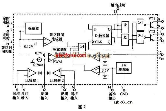 车载逆变器电路及维修
