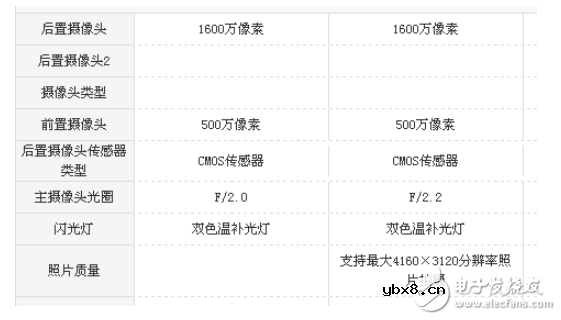 红米note3和小米max的区别测评分析对比
