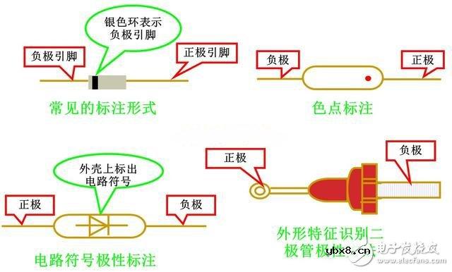 二极管分类、用途及正负引脚的判断