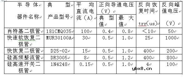 如何区分肖特基、快恢复和超快恢复二极管