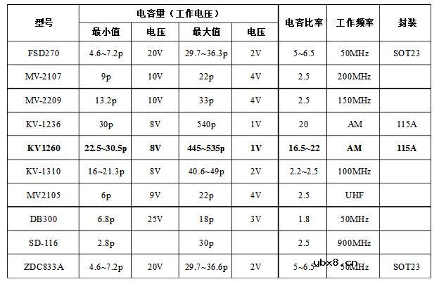 变容二极管应用电路（变容二极管的作用_工作原理_参数_调频电路）