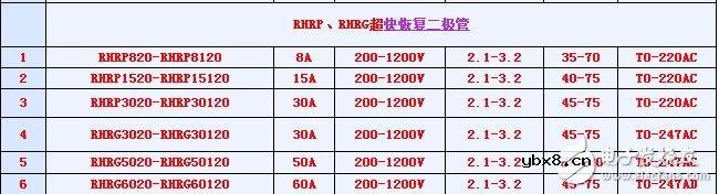 什么是超快恢复二极管_超快恢复二极管作用_超快恢复二极管参数及型号