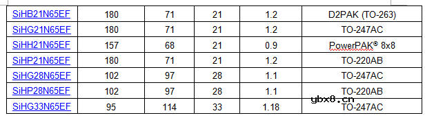 Vishay的650V快速体二极管MOSFET可提高工业、通信和可再生能源应用中软开关的电压余量
