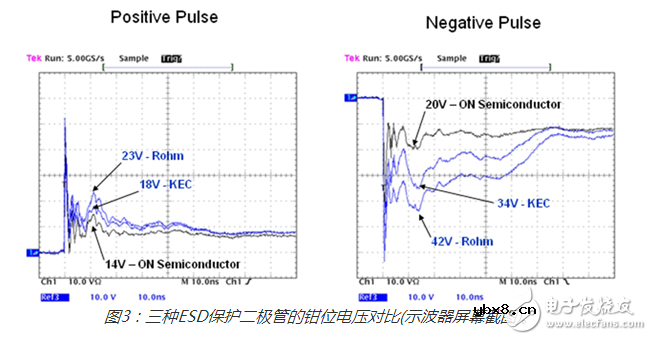 关于esd保护二极管的比较