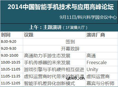 中国智能手机“群雄争霸开疆拓土”