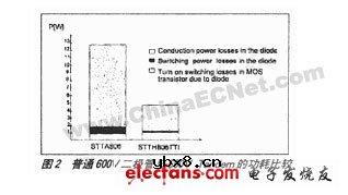 高效率PFC电路二极管选择方案