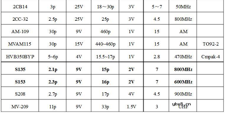 变容二极管型号及参数大全