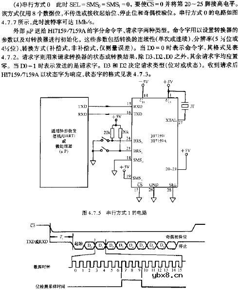 HI7159/7159A的工作原理