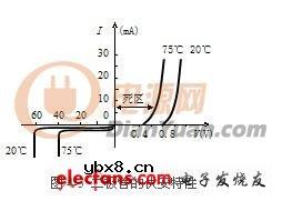 深入解剖半导体二极管及其应用
